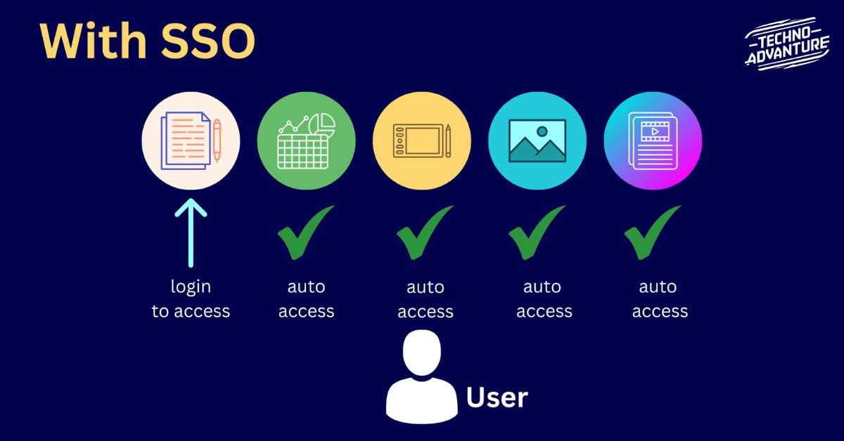 Security Features of MySDMC SSO