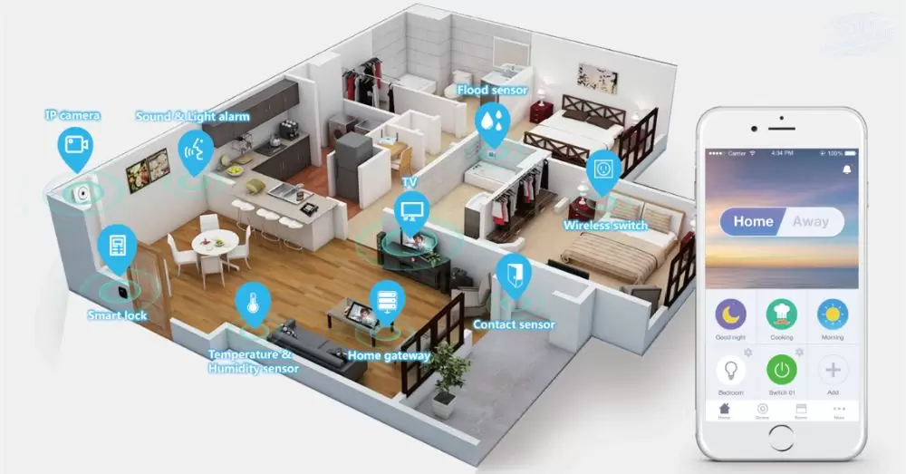 Comprehensive Surveillance with Cameras and Sensors